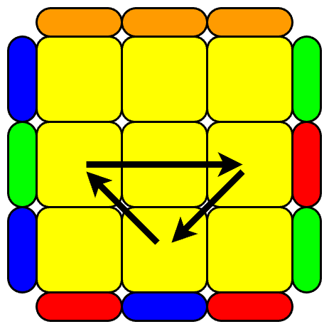 3-Edge-Cycle CW