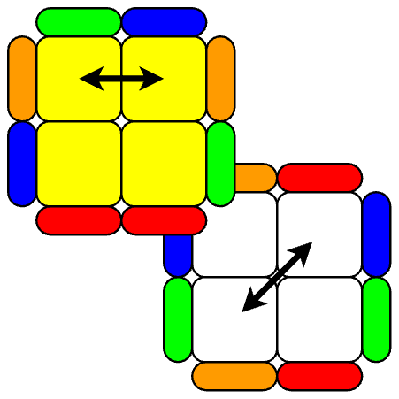 Adj/Opp Corner Swap