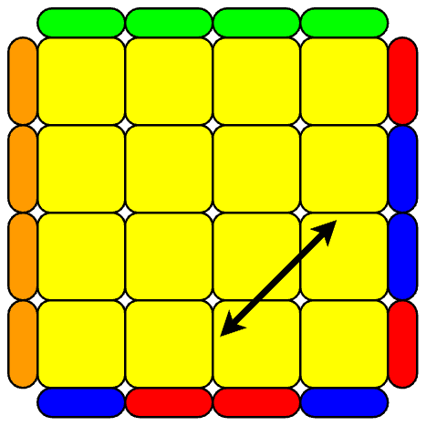 Adjacent Edge Swap