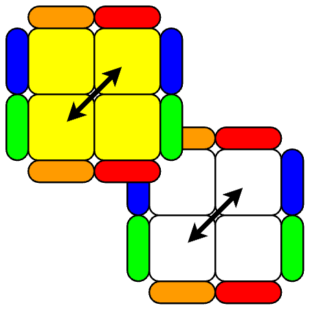 Opp/Opp Corner Swap