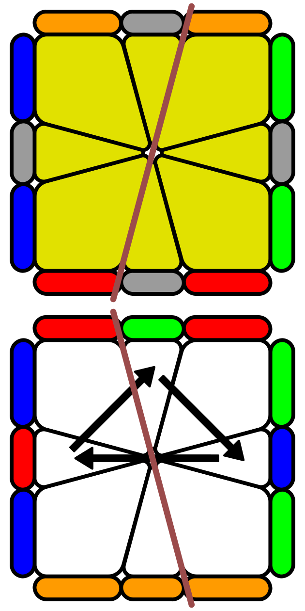 Ub - D