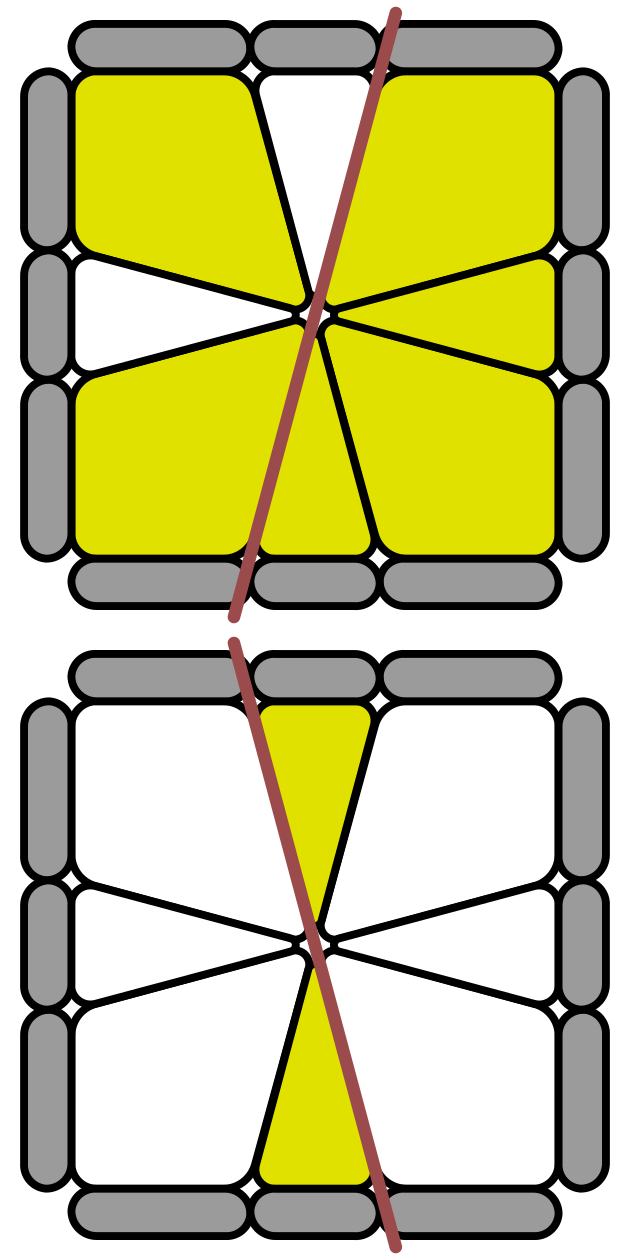 Adj Opp