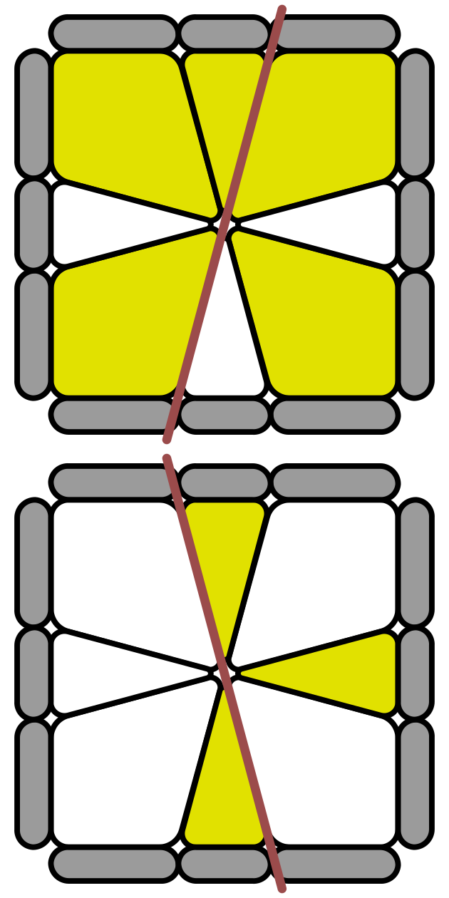 1 Edge Oriented